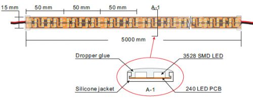 High lumen Super bright 5050 LED Strips - Haichang Optotech